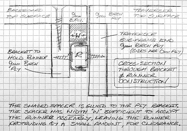 Sector Plate 028 - fitting runners - sketch - reduced for forum - 180508 crop.jpeg